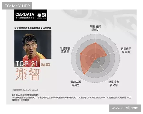 伪球星足球:揭示虚假足球偶像背后的产业链与文化现象 伪球星足球:揭示虚假足球偶像背后的产业链与文化现象